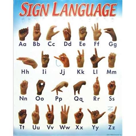 Cicso Independent N173 Sign Language Alphabet Poster | Sign language, Baby sign language chart ...