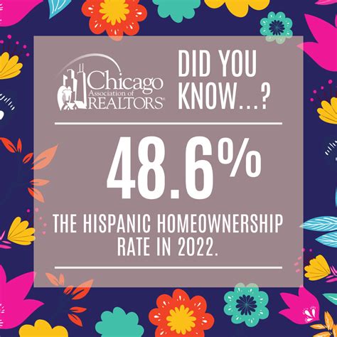 Celebrating Hispanic Heritage Month in 2023! | Chicago Association of ...