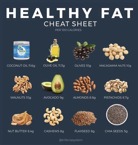 Healthy Fats Cheat Sheet | Skin Food for You