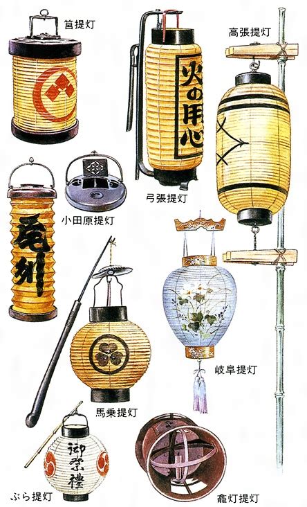 Yusuke Japan Blog: Japanese Paper Lantern