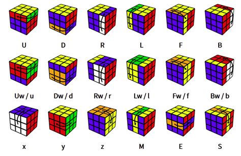 [GUIDE] How to solve a Rubik's Cube [Beginner Method] [EFFORT POST ...