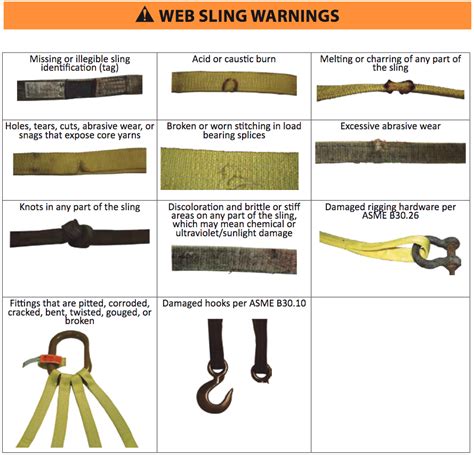 Sling Inspection Criteria - Browne & Co