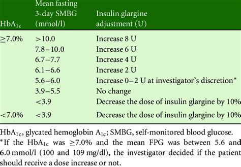 Insulin Pen Dosage Chart: A Visual Reference of Charts | Chart Master