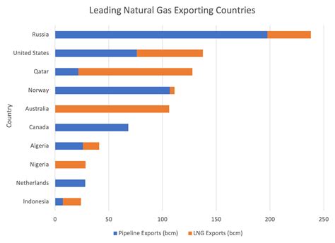 Natural Gas Production