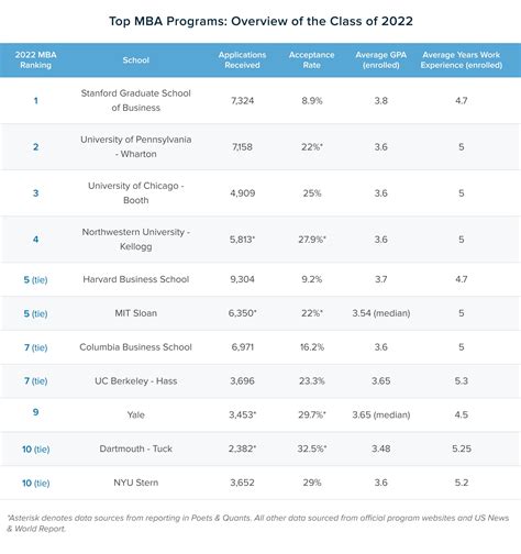 GMAT Scores for Top Business Schools | Beat The Gmat