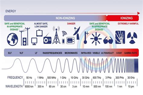 The Weaponization Of The Electromagnetic Spectrum