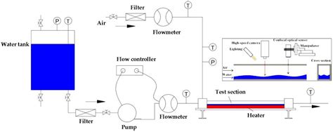 Figure 1 from THIN LIQUID FILM DYNAMICS AND BUBBLE BEHAVIOR IN FLOW BOILING | Semantic Scholar