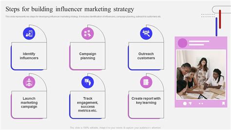 Steps For Building Influencer Marketing Strategy Influencer Marketing ...