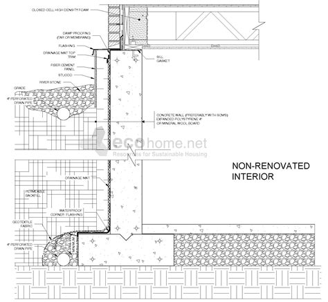 Building better basements: how to insulate your basement properly - Ecohome