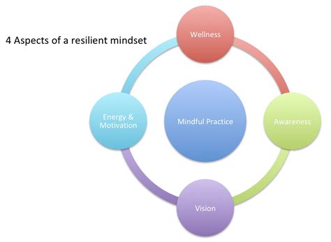 4 Aspects of a Resilient Mindset