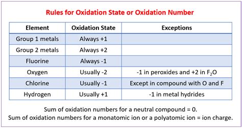 Redox Reactions (solutions, examples, activities, experiment, videos)