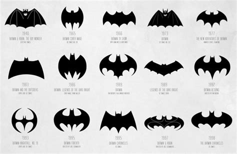 Co.Design | Fast Company | Batman, Batman logo, Batman symbol tattoos