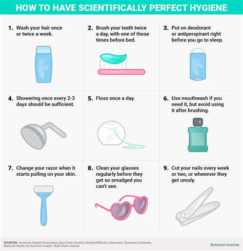 How to have perfect hygiene — according to science | Hygiene routine, Daily hygiene, Shower routine