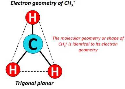 CH3+ lewis structure, molecular geometry, bond angle, hybridization