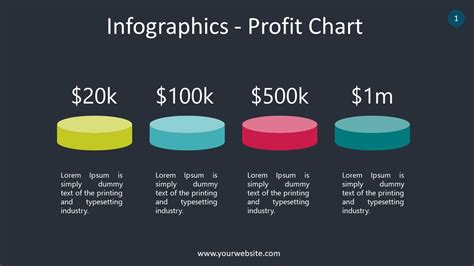 Free Profit Chart Info Powerpoint Template | Powerpoint, Powerpoint ...