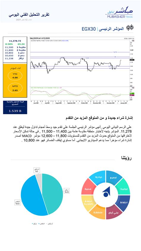 #تقرير_التحلي... - Mubasher Trade مباشر لتداول الأوراق المالية