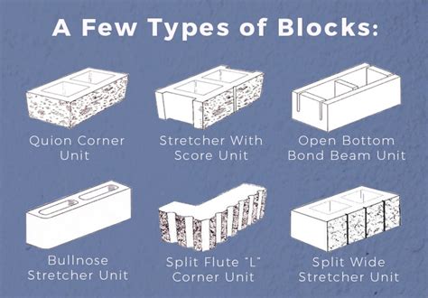 What is a Concrete Masonry Unit (CMU)? | Types of CMUs