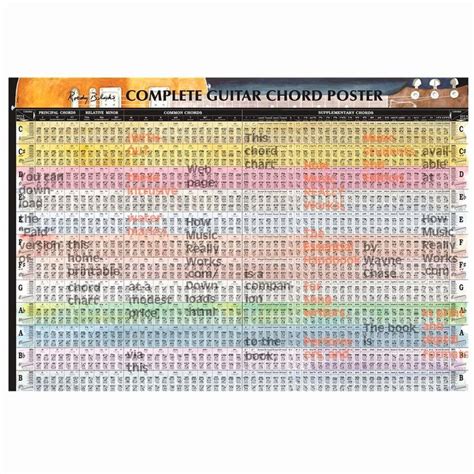 the complete guitar chords poster is shown