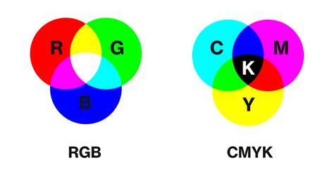 RGB vs CMYK: Làm thế nào để có thành phẩm in chuẩn?