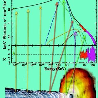 2: Example of a model spectrum, including the different radiation ...