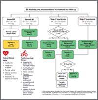 Aha blood pressure chart - dasehut