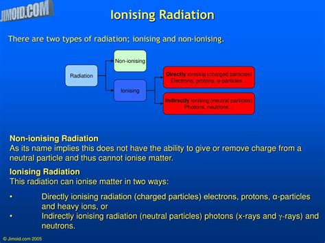 PPT - Ionising Radiation PowerPoint Presentation, free download - ID:561845