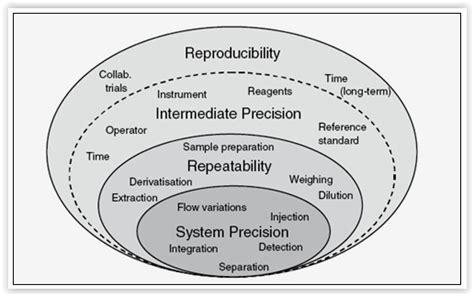 Perbedaan Repeatability Dan Presisi