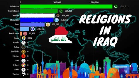 Religions in Iraq 1900-2020 | Iraq Diversities | - YouTube