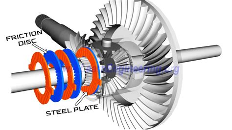 Limited Slip Differential Animation