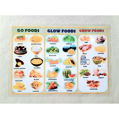 Go Grow Glow Foods Printable