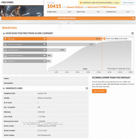 NVIDIA GeForce GTX 980 and GTX 970 3DMark Fire Strike Benchmarks Revealed