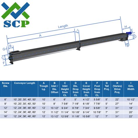 Screw Conveyor Kit Dimensional Chart