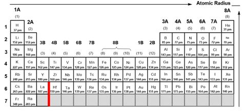 Given the atomic radius of the elementsDetermine the atomic radiu ...