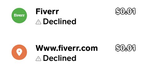 Fiverr Reviews - 1,322 Reviews of Fiverr.com | Sitejabber