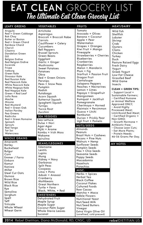 Clean Eating Food List Printable