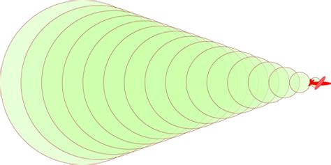 Sonic booms and Mach cones | MrReid.org