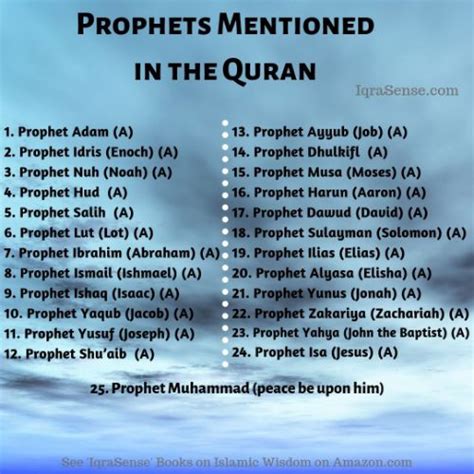 Prophets Mentioned in the Quran – | IqraSense.com