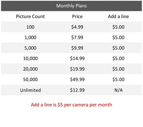 Data Plans | FeraDyne Outdoors