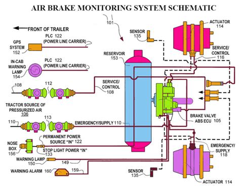 Trailer air brake system diagram Efficient 2024