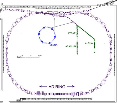 Antiproton Decelerator - Alchetron, The Free Social Encyclopedia