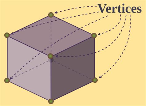 How many faces, edges, and vertices does a cube have? - GeeksforGeeks