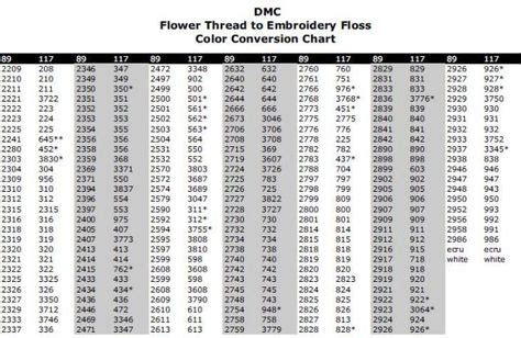 Convert Riolis To Dmc - Cross Stitch Patterns