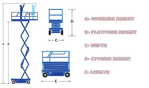 How to Choose the Right Scissor Lift ?! STEP BY STEP GUIDE - AddyBuilders.Com