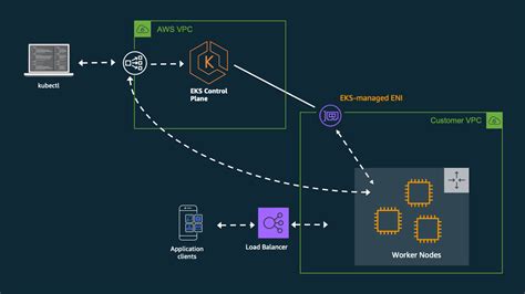 De-mystifying cluster networking for Amazon EKS worker nodes | Containers