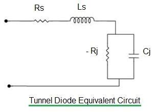 Tunnel diode basics | Tunnel diode applications