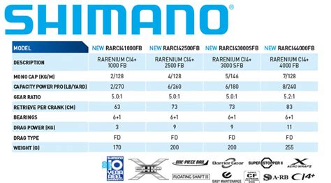 Shimano Rarenium Ci4+ Spin Reels | New Products | Get Fishing