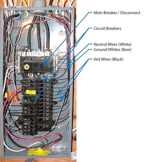 Main Breaker Panel Wiring Diagram | My XXX Hot Girl