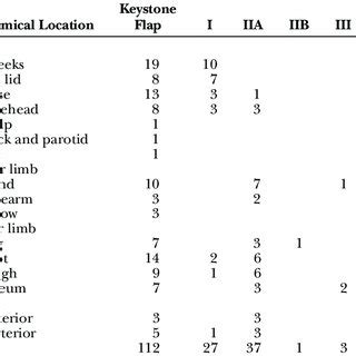 (PDF) Keystone Flap: Overcoming Paradigms