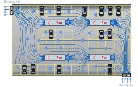 Car Park Ventilation Design Guide - Design Talk