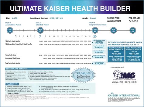 Kaiser International Healthgroup, Inc.